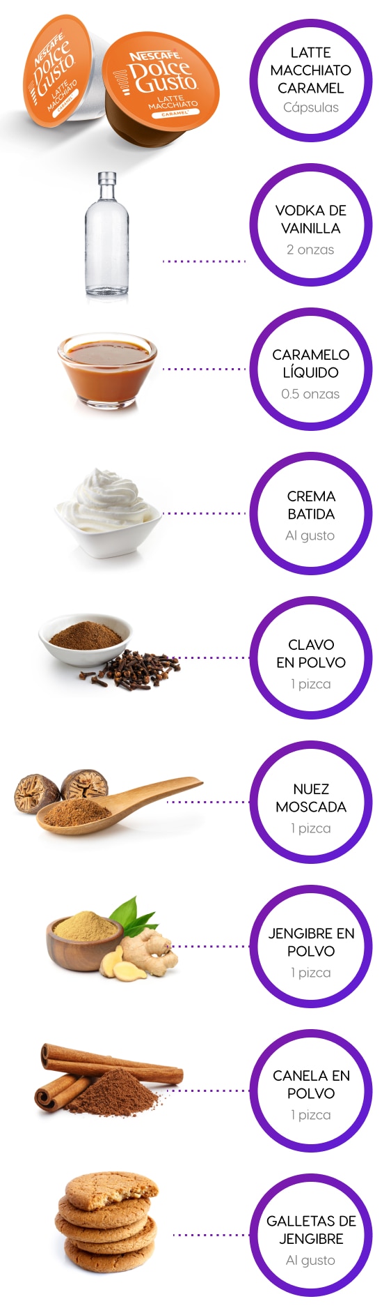 Ingredientes Mixologia Gingerbread Latte