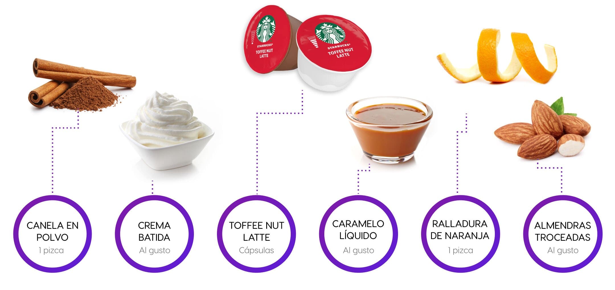 Ingredientes Mixologia Orange Cinnamon Toffee Nut Latte